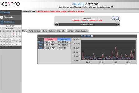 Analyse des débits entrants et sortants sur une période donnée avec le logiciel Argos